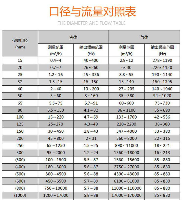 压缩空气涡街流量计