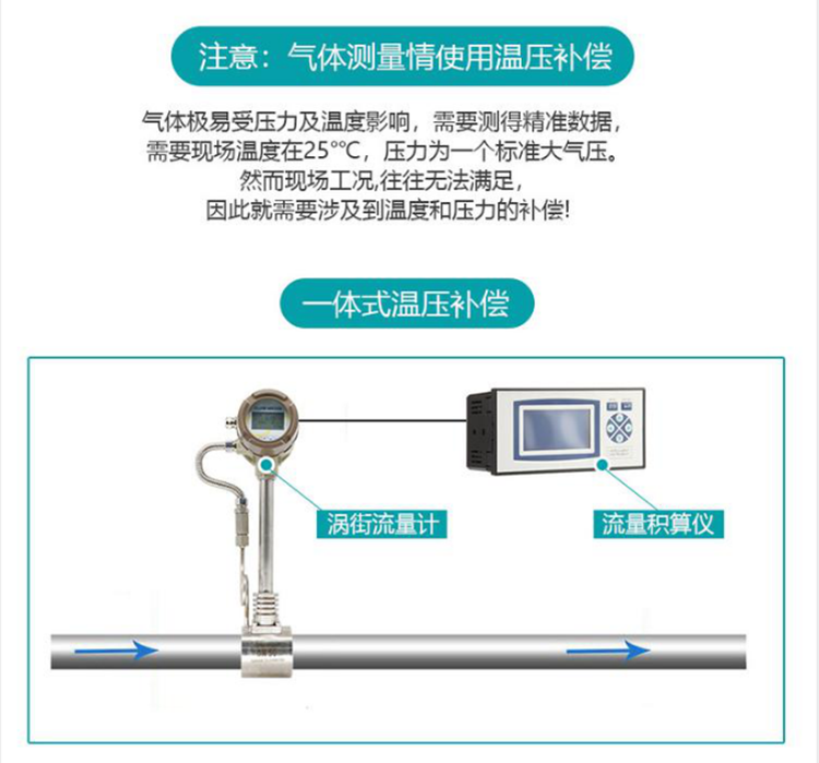 压缩空气涡街流量计