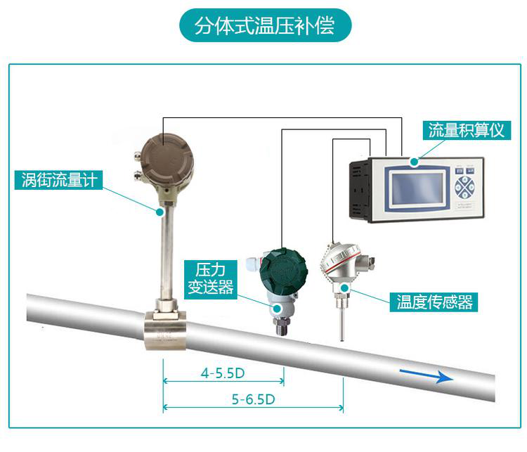 压缩空气涡街流量计