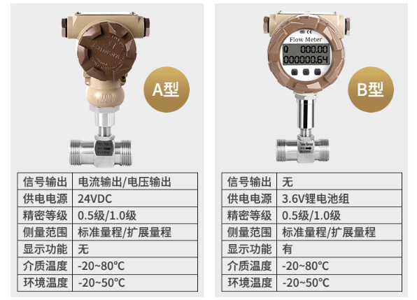 智能液体涡轮流量计