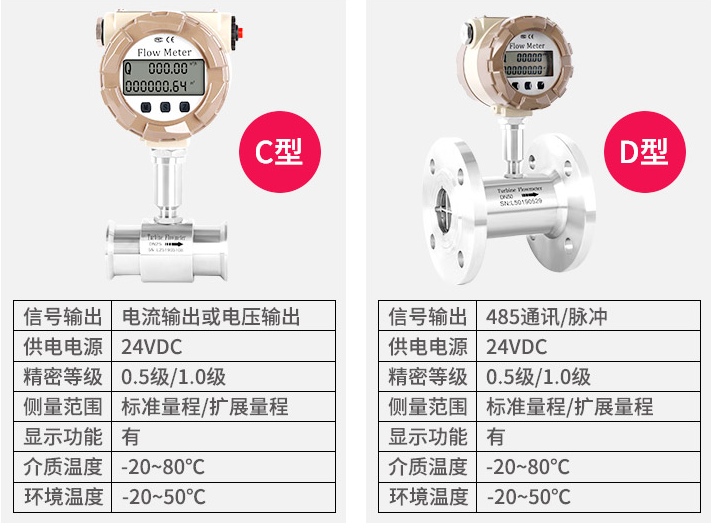 智能液体涡轮流量计
