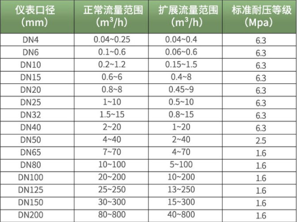 智能液体涡轮流量计